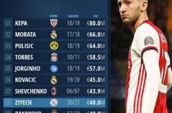 英雄联盟总决赛门票-关于蓝军客场战平荷甲劲旅，小组领先稳固的信息