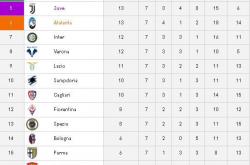 英雄联盟总决赛2025-尤文图斯主场大胜，豪取四连胜领跑积分榜的简单介绍
