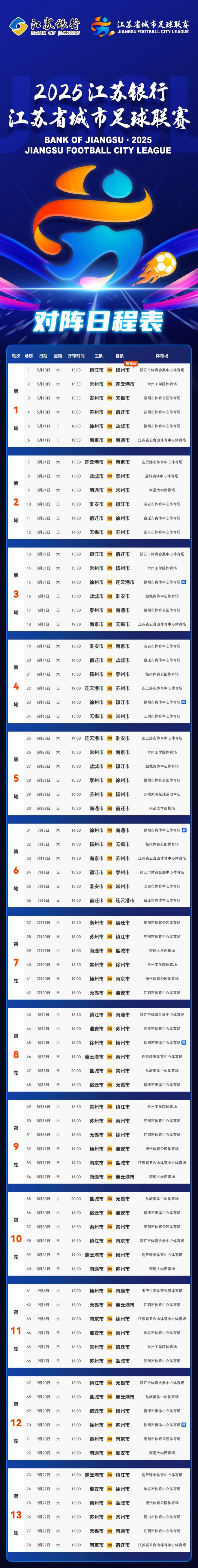 包含江苏苏宁胜利后成功登顶,积分领先争冠对手的词条 包含江苏苏宁胜利后成功登顶,积分领先争冠对手的词条