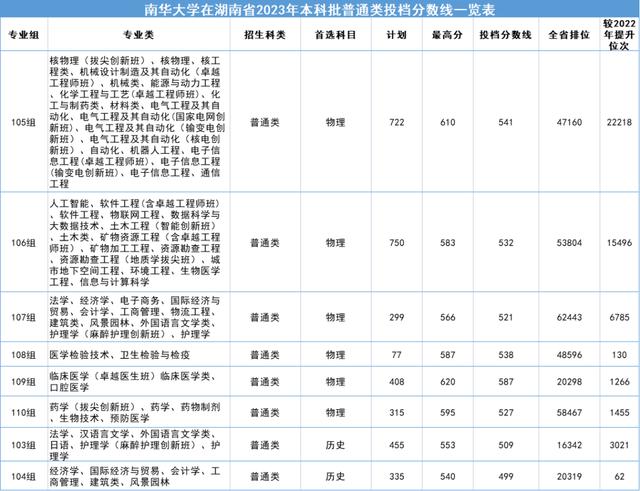 田径赔率刷新纪录，竞猜热度飙升的简单介绍
