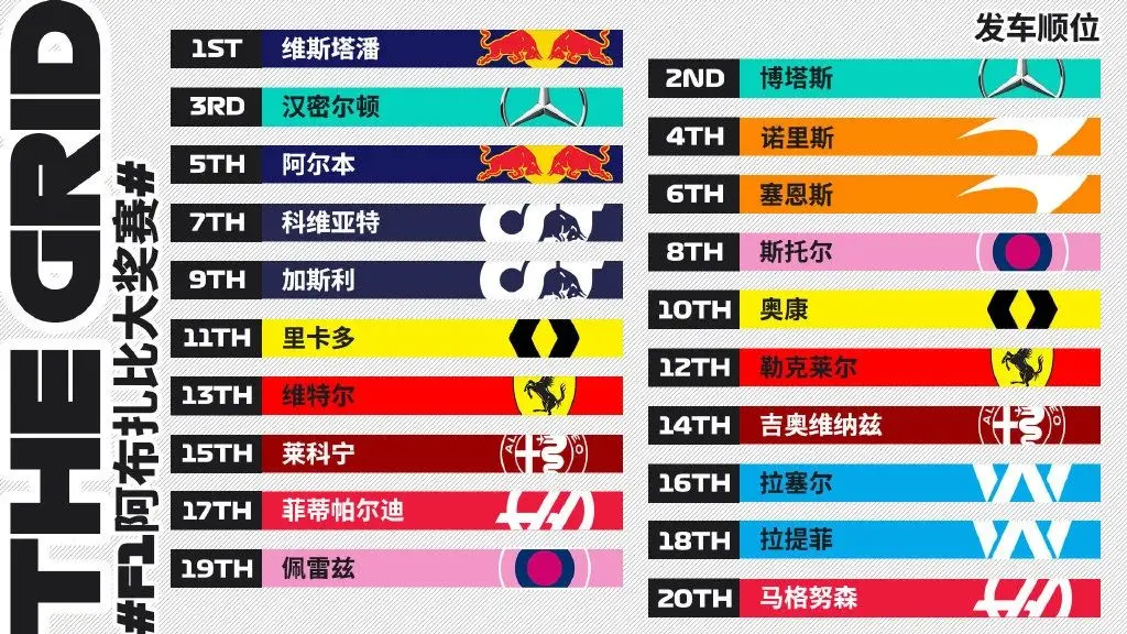 威廉姆斯逆转梅赛德斯,佩雷兹刷新纪录 威廉姆斯逆转梅赛德斯,佩雷兹刷新纪录